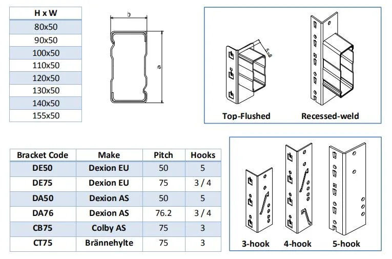 Industrial Durable Warehouse Storage Rack & Pallet Racking & Racking Storage System